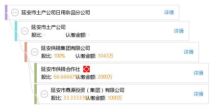 延安市土產公司日用雜品分公司 傳承與煥新的日用雜品供應者
